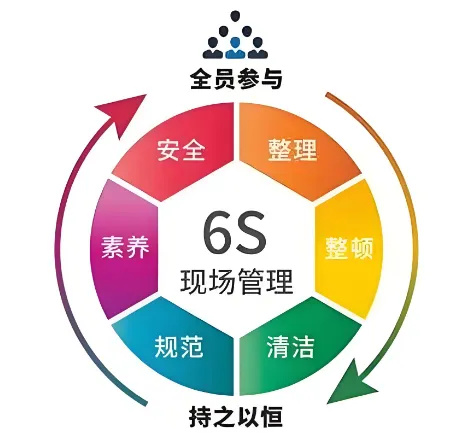 精益管理，共筑品質(zhì)家園 | 洛陽北臺(tái)壁紙6S檢查行動(dòng)
